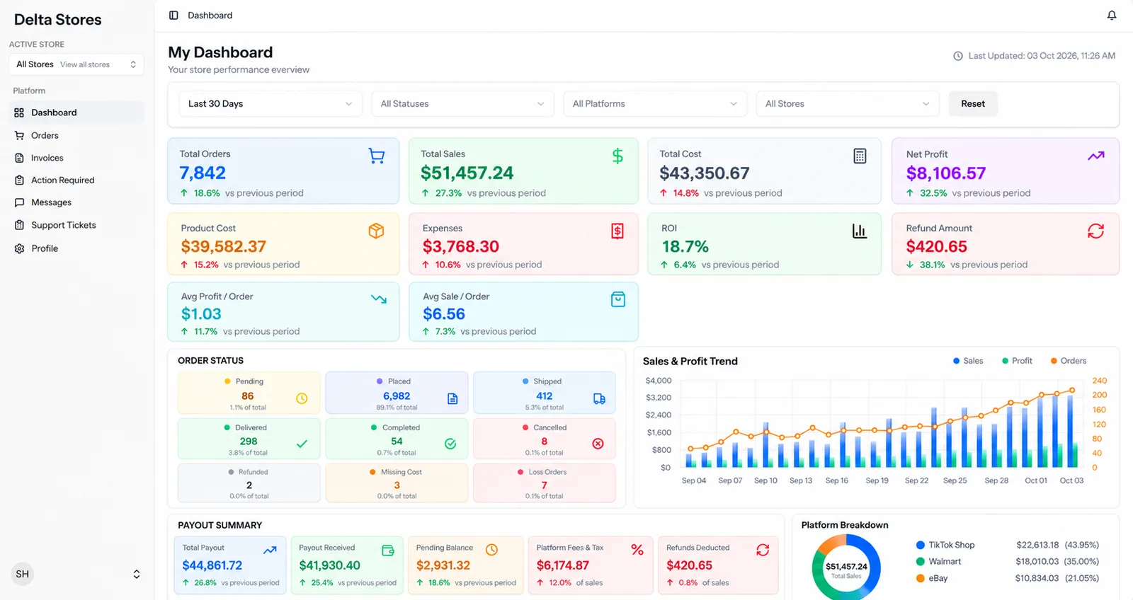 Delta Client Dashboard sales dashboard managed by Delta E Com Ventures